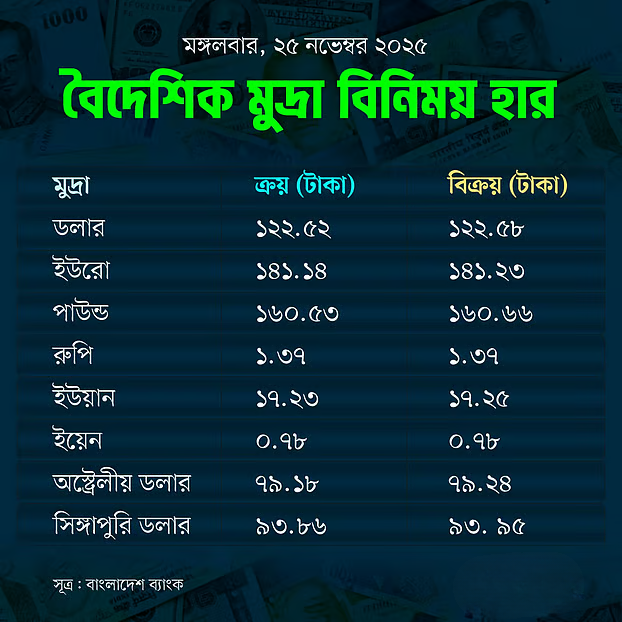Exchange Rate