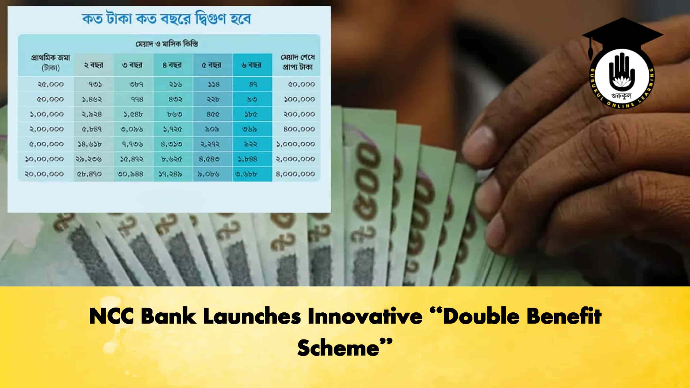 NCC Bank Launches Innovative “Double Benefit Scheme” 1 NCC Bank Launches Innovative “Double Benefit Scheme”