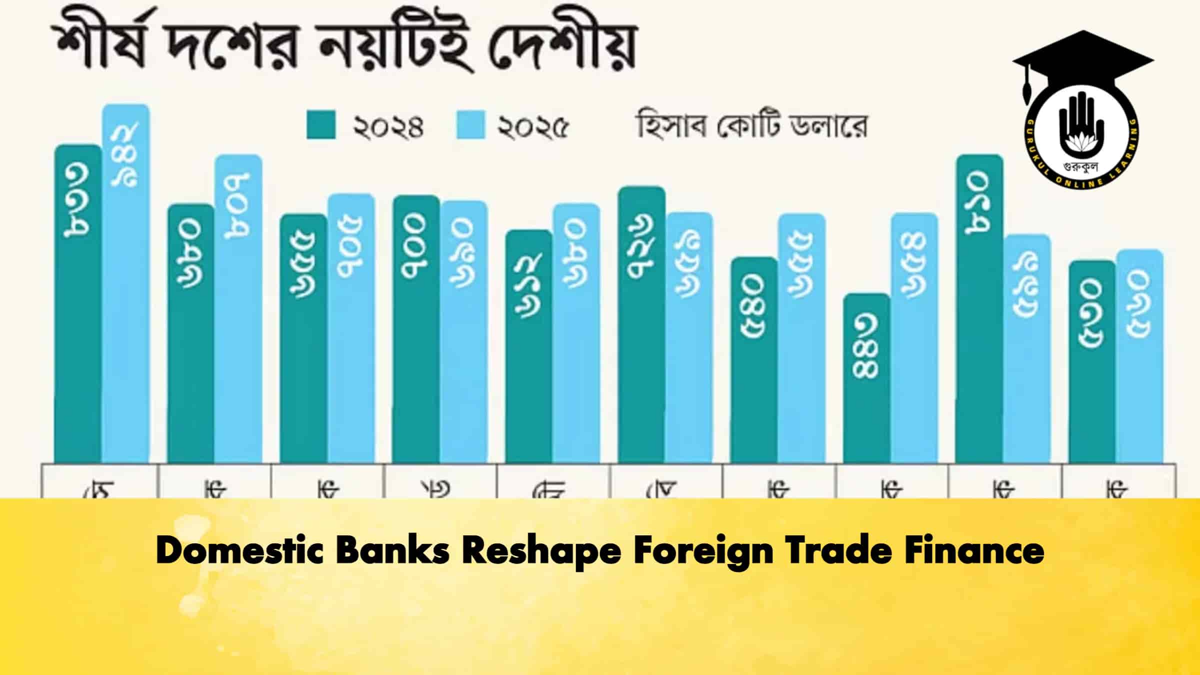 Domestic Banks Reshape Foreign Trade Finance 1 Domestic Banks Reshape Foreign Trade Finance