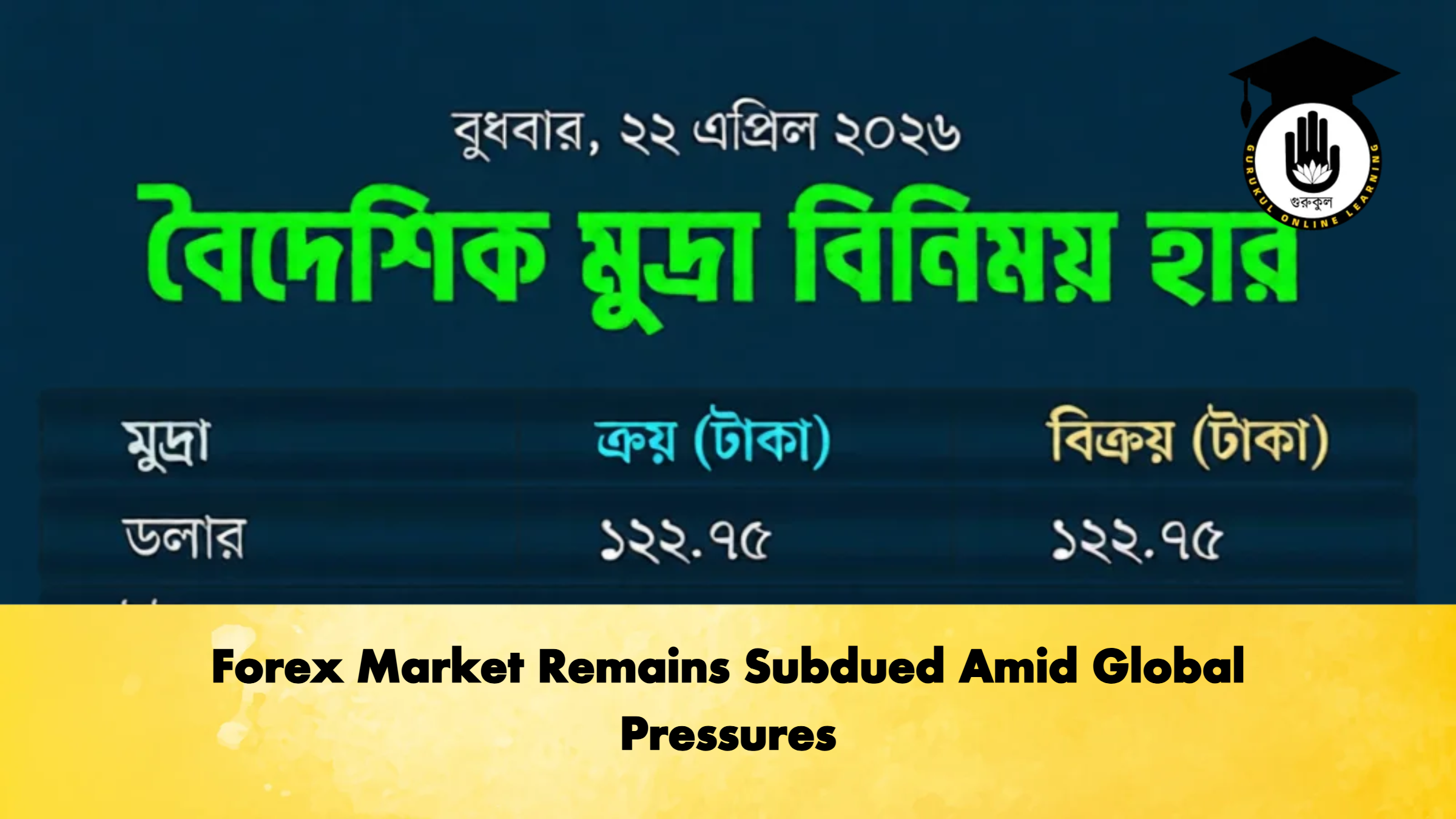 Forex Market Remains Subdued Amid Global Pressures 1 Forex Market Remains Subdued Amid Global Pressures 1 Banking Gurukul, GOLN Forex Market Remains Subdued Amid Global Pressures