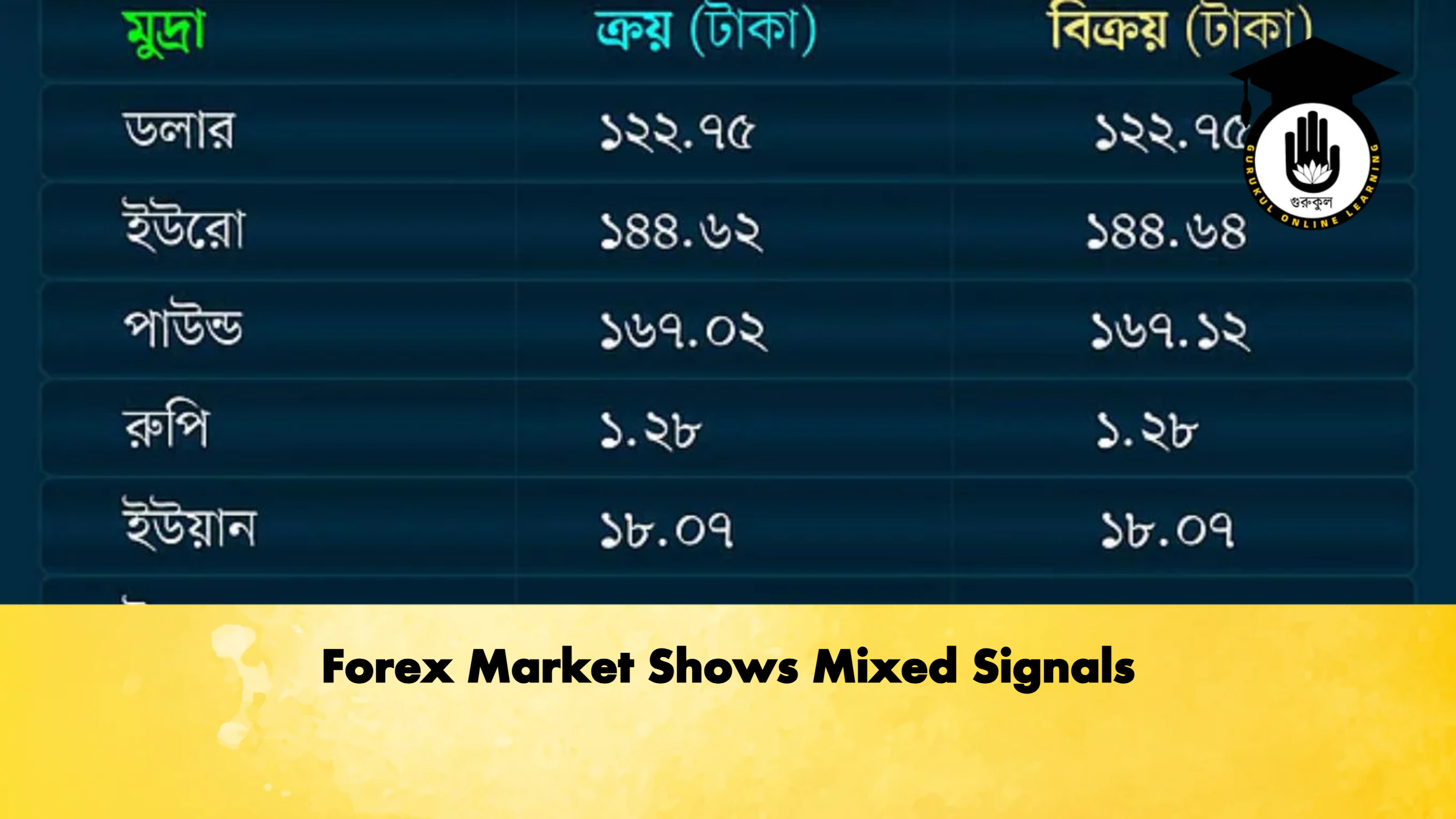 Forex Market Shows Mixed Signals 1 Forex Market Shows Mixed Signals Banking Gurukul, GOLN Forex Market Shows Mixed Signals