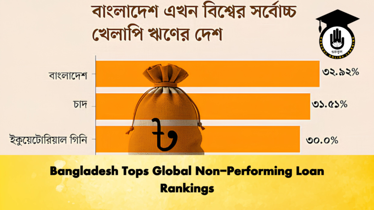 Bangladesh Tops Global Non-Performing Loan Rankings